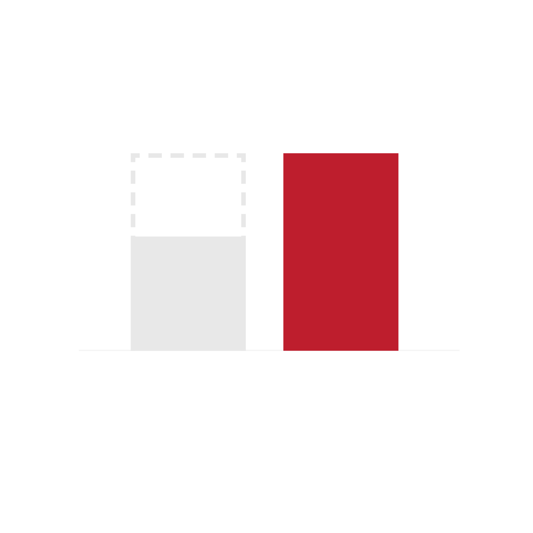 Cookieless revenue increase