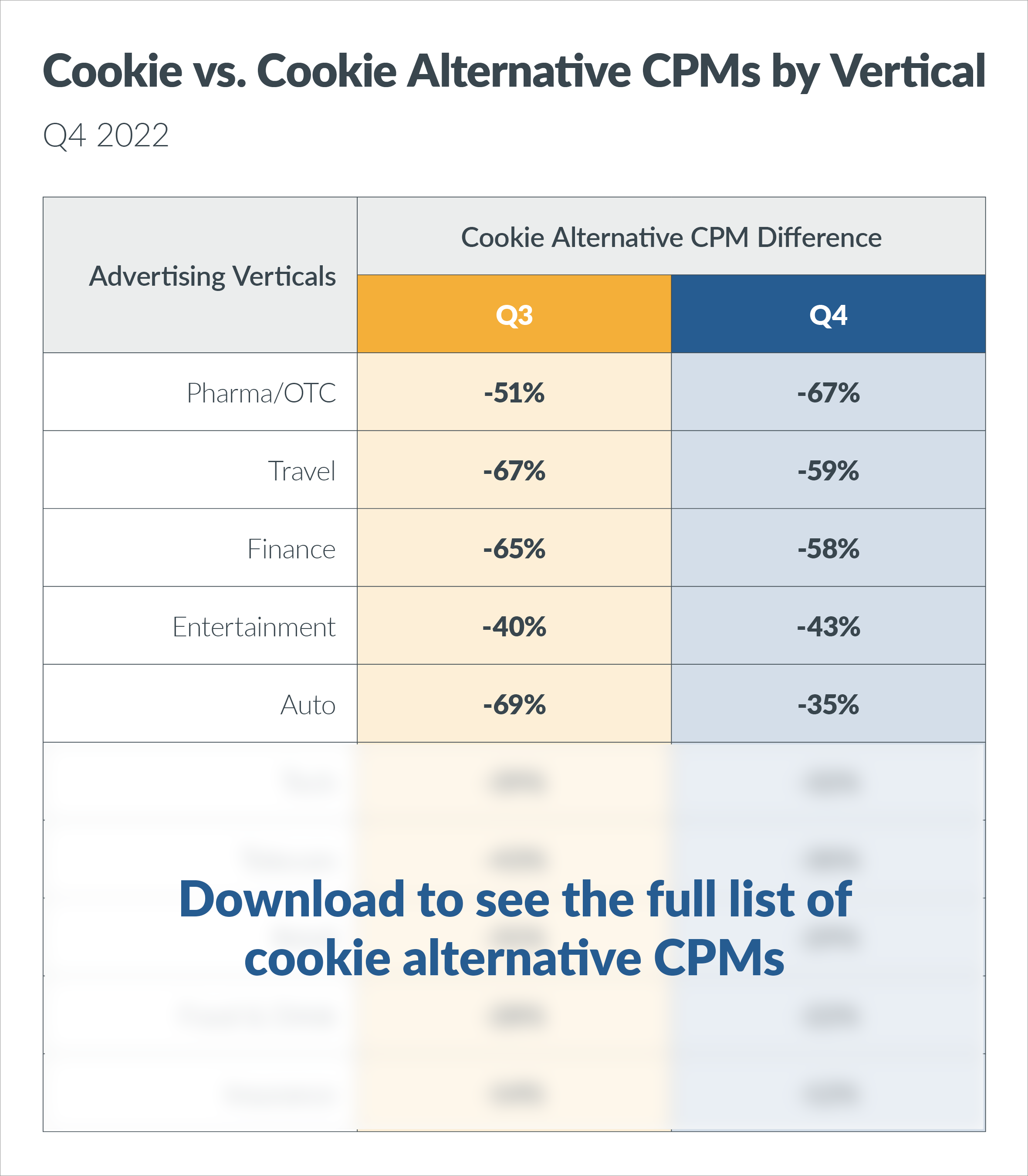 Download to see full list of cookie alternative CPMs