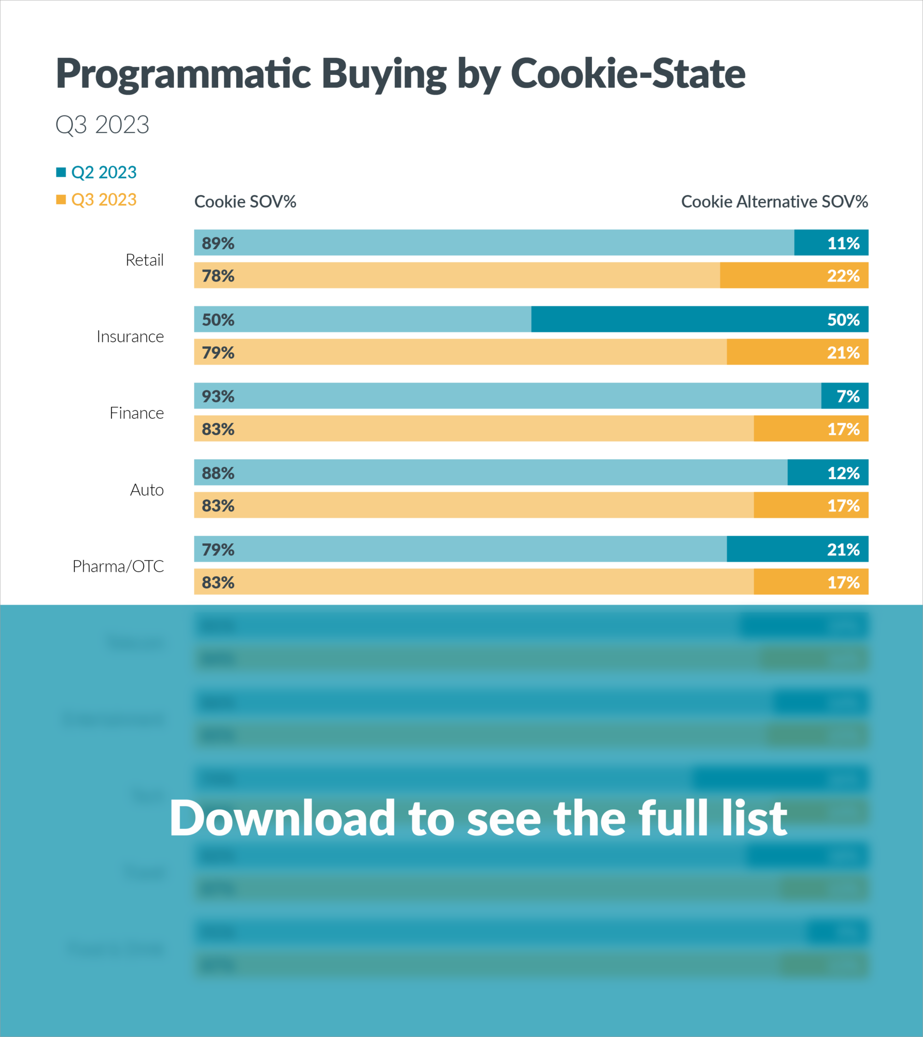 33Across Programmatic Cookie Alternative Trends Report Q3 2023 Download to see the full list